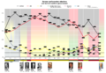 German parliamentary elections diagram