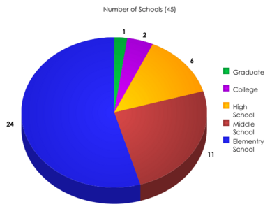 Gimpo-southkorea-schoolchart.png