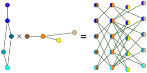 Graph-tensor-product