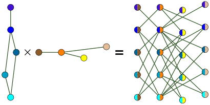Graph-tensor-product