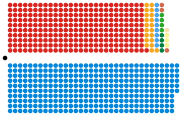House of Commons 1992 Election.svg