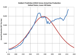 Hubbert US Lower 48 Gas Prediction - 1962