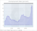 Mecklenburg county unemployment