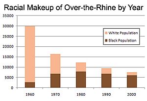 OTR-Racial-Makeup