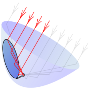 Off-axis parabolic reflector