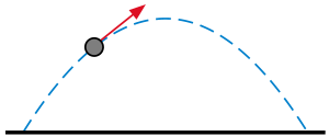Parabolic trajectory