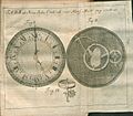 Acta Eruditorum - II orologi, 1737 – BEIC 13458392