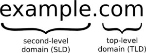 An annotated example of a domain name