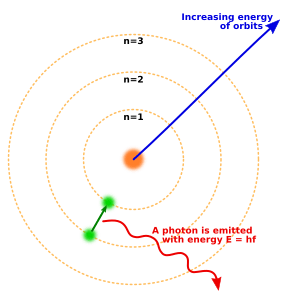 Bohr atom model English