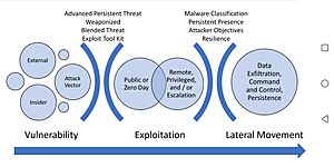 Cyberattack chain