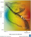 ESO - Alpha Centauri in the HR-System (by)