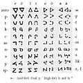 Evans 1841 Cree script