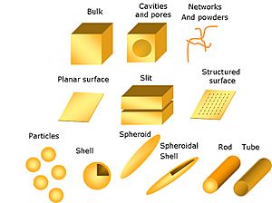 Nanostructure geometries