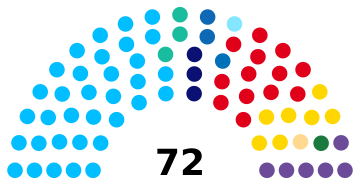 Argentine Senate 2025
