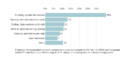 Chatgpt usage chart