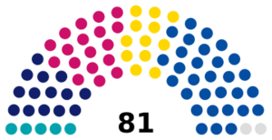 Czechia Senate 2025.svg