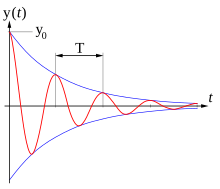 Damped oscillation graph