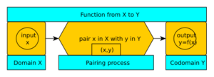 FunctionProcess