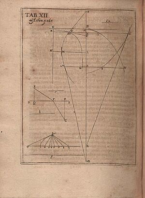 Leibniz, Gottfried Wilhelm von – Nova methodus pro maximis et minimis - Acta Eruditorum - Tabula XII - Graphs, 1684