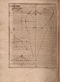 Leibniz, Gottfried Wilhelm von – Nova methodus pro maximis et minimis - Acta Eruditorum - Tabula XII - Graphs, 1684