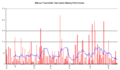 Marcus Trescothick Graph