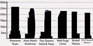 Miami skyscrapers