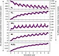 Modelled influence of a decade of contemporary rocket launch and re-entry heating emissions on stratospheric chemical composition