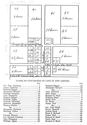 New London, Virginia original town plat, 1754