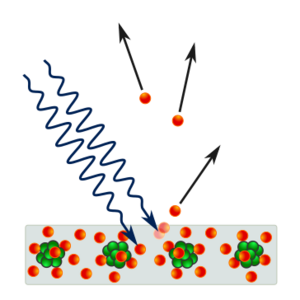 Photoelectric effect in a solid - diagram