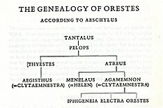 The Genealogy of Orestes