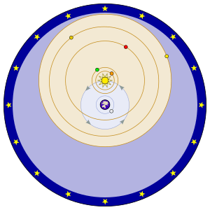 Tychonian system