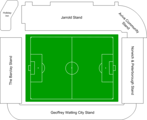 Carrow Road schematic