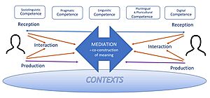 Mediation competence modell RC 30-8-23 1