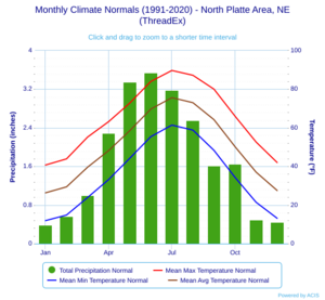Monthly Climate Normals (1991-2020) - North Platte Area, NE(ThreadEx)