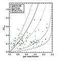 Pea Gas Mass Fraction versus Pea Metallicity