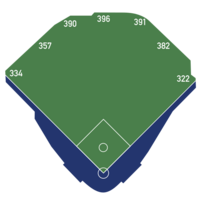 PetcoParkDimensions.svg