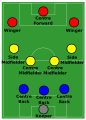 Soccer formation 3-4-3
