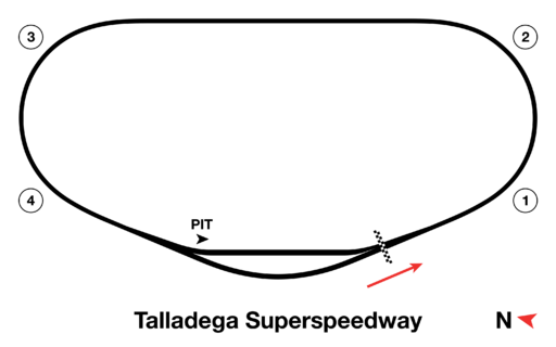 Talladega Superspeedway 2024