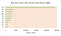 Top Ten States for Small Scale Solar