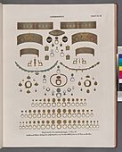 Aethiopen. Begerauîeh (Begrawiya). Pyramidengruppe A. Pyr. 15. Gold- und Silber- Schmuck aufgefunden von Ferlini 1830. ( jetzt im K. Museum zu Berlin.) (NYPL b14291191-44190)