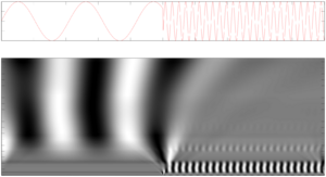 Continuous wavelet transform