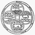 Empedocles four elements