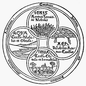 Empedocles four elements