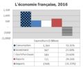 French economy 2016 - expenditures