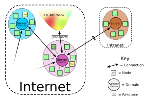 JabberNetwork