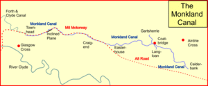 Monkland Canal Route Diagram