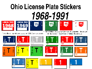 Ohio License Plate Stickers (1968-1991)