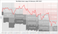 RW Essen Performance Chart