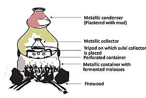 Sulai Distilling Apparatus