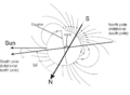 Uranian Magnetic field